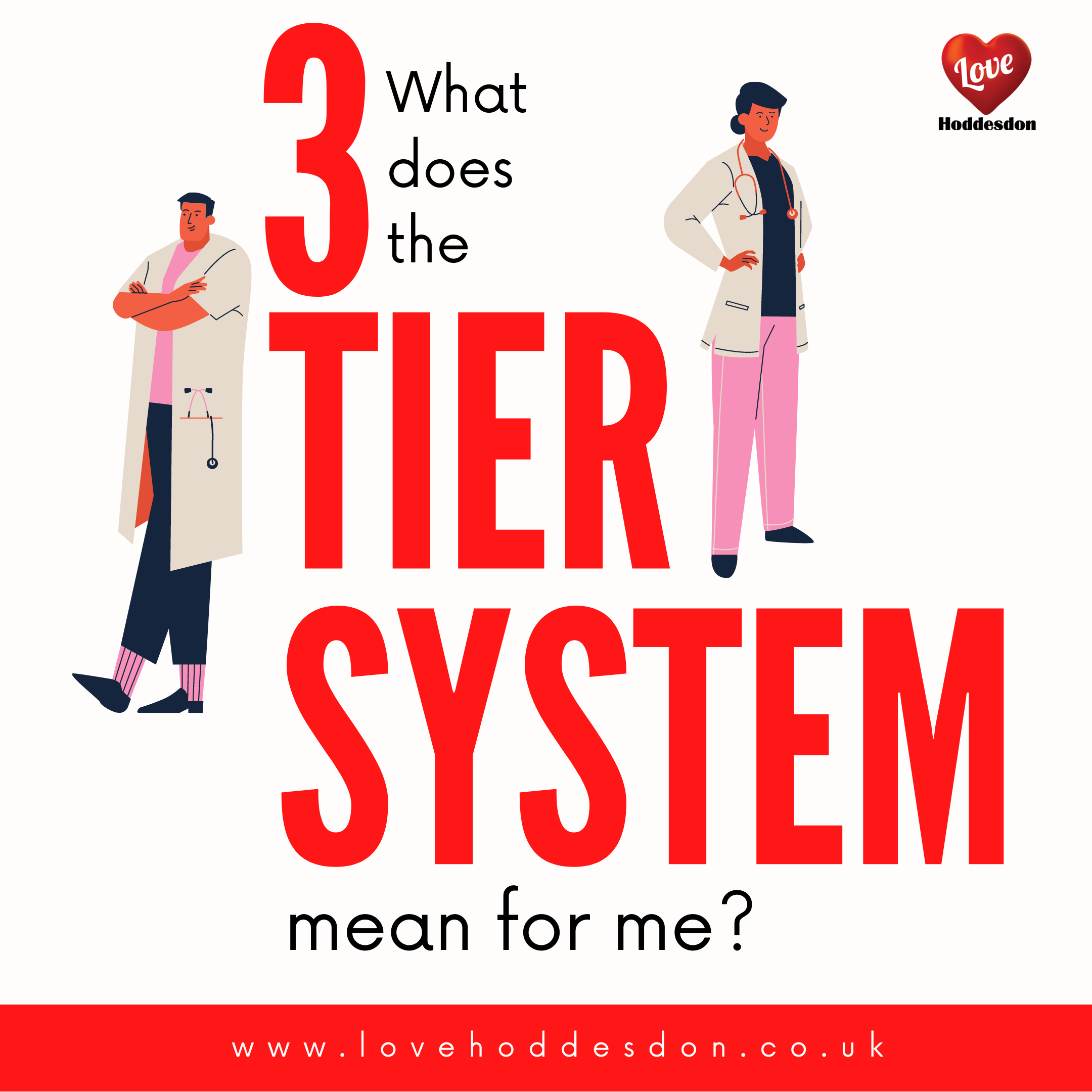 What does the 3 tier system mean for me?